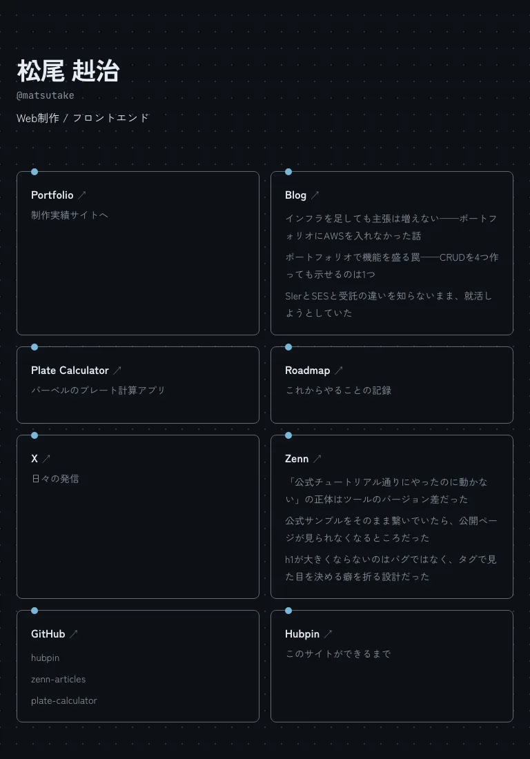 Hubpinの公開ページ。7枚のカードが2列に並び、ブログとZennのカードには最新記事のタイトルが3件ずつ、GitHubのカードにはリポジトリ名が3件入っている