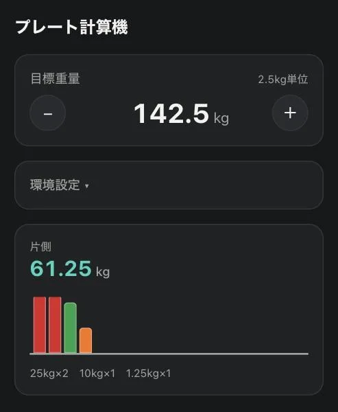目標重量142.5kgに対し、片側61.25kgのプレート構成が色つきの図で表示されている画面